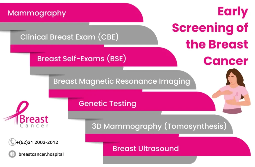 Best-Breast-Cancer-Hospital-in-Chennai