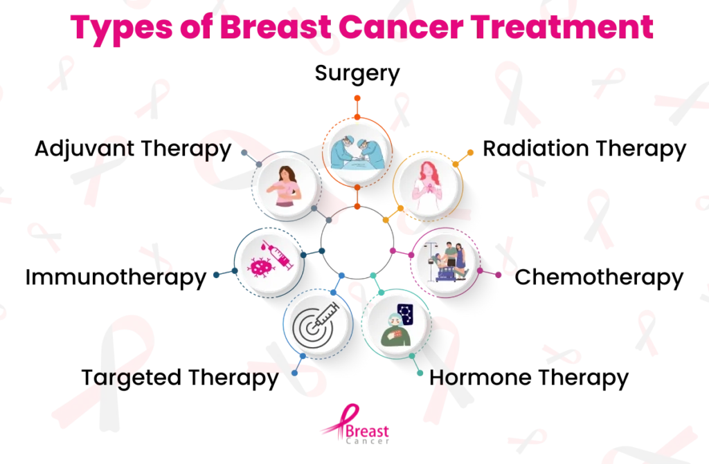 Best Breast Cancer Treatment in Chennai