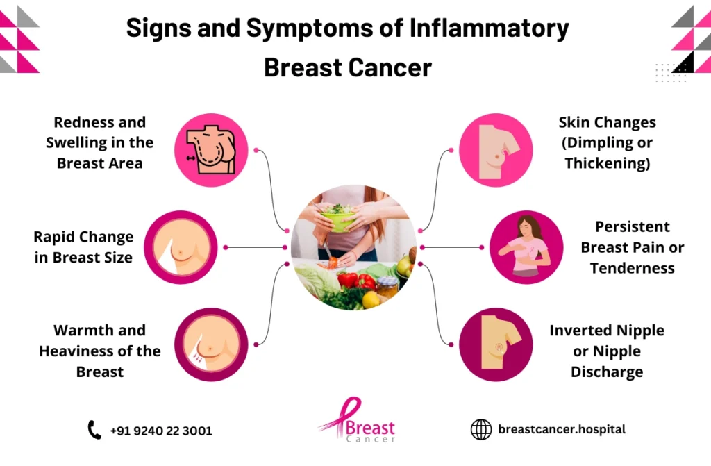 Signs Inflammatory Breast Cancer