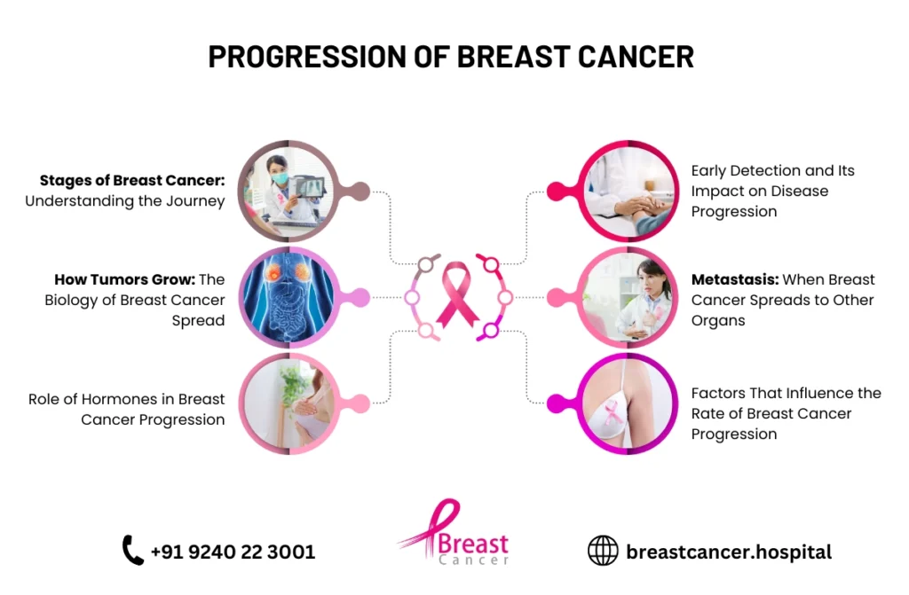 Different Types of Breast Cancer