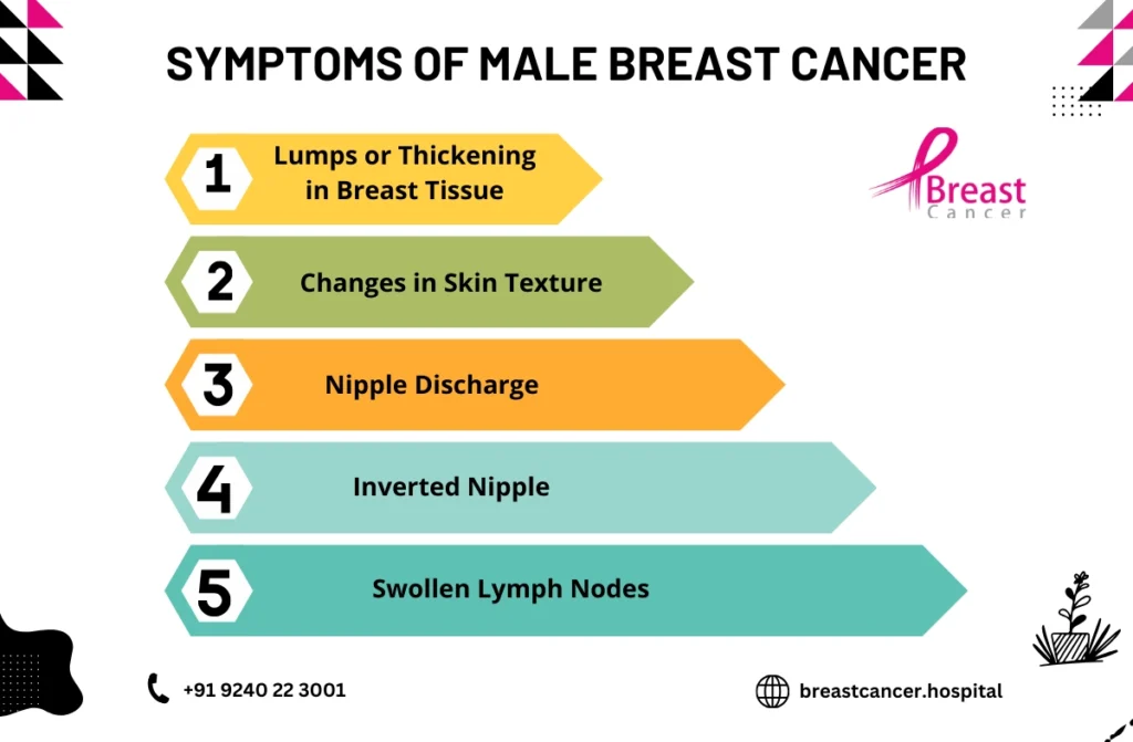 Male Breast Cancer