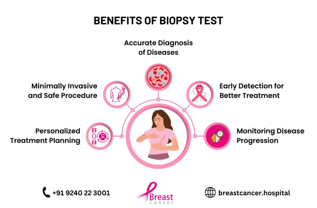 Best Biopsy Test In Chennai