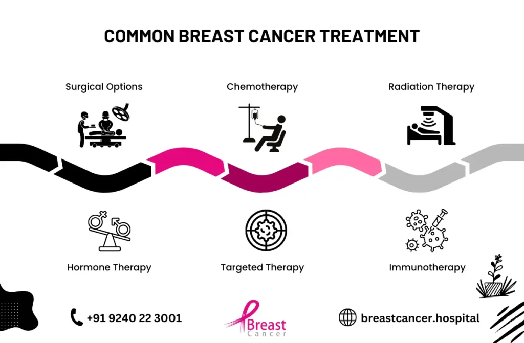 best treatment of breast cancer in india