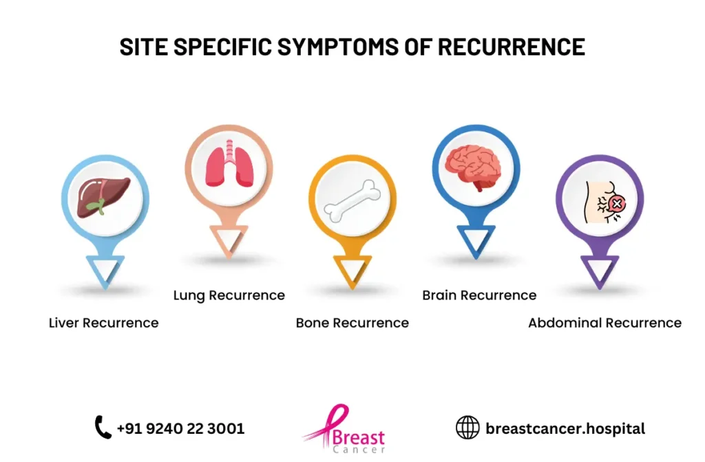 Breast cancer recurrence