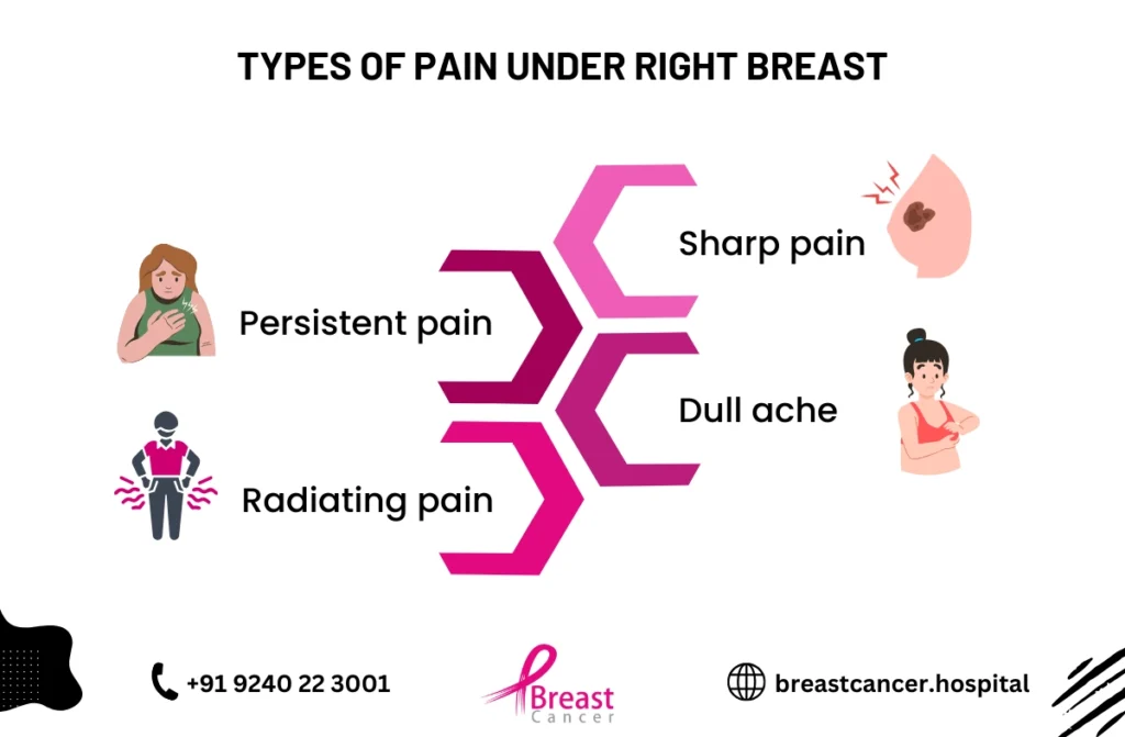 Pain Under Right Breast