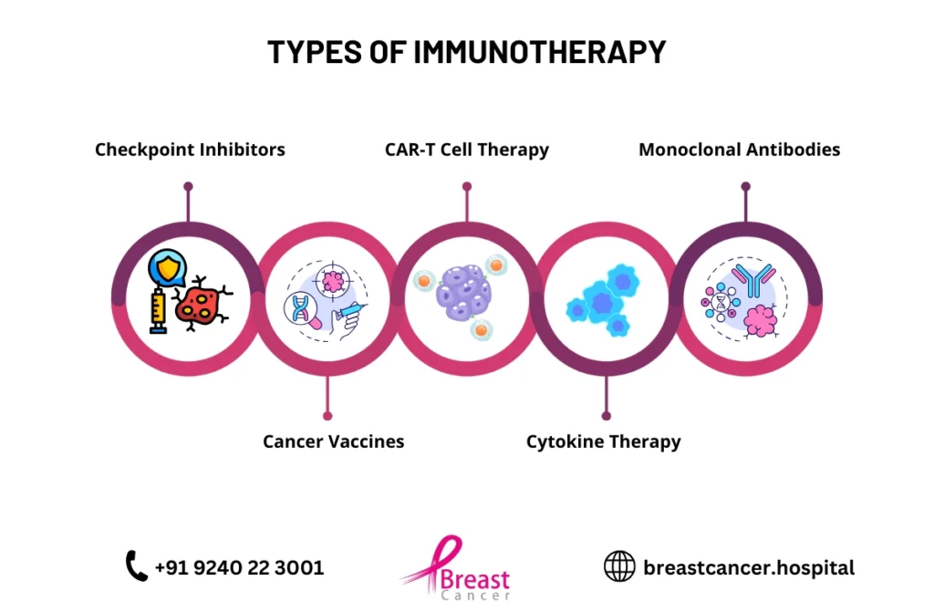 immunotherapy cost in chennai