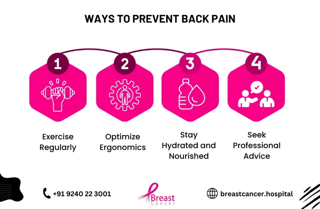 pain in breast and back