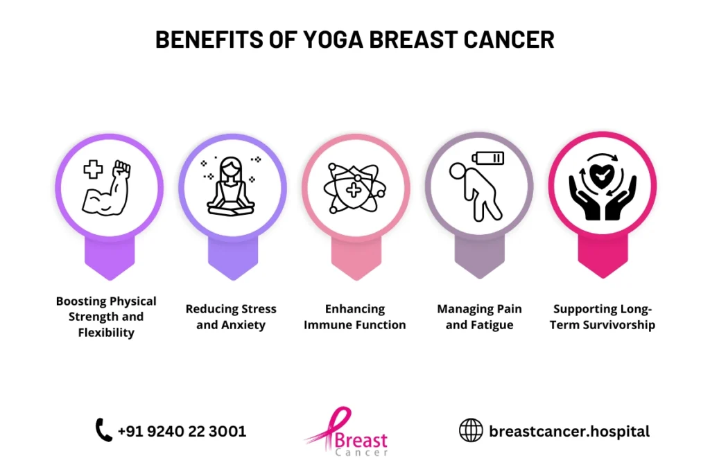 yoga for breast cancer